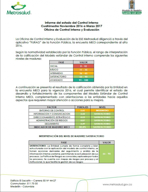 Informes MECI 2017